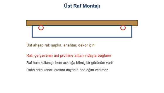 Ust raf montaji cizimi