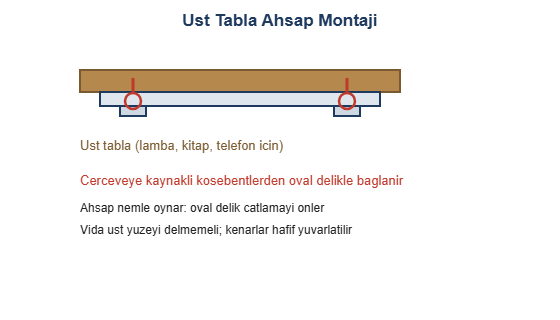Ust tabla ahsap montaji cizimi