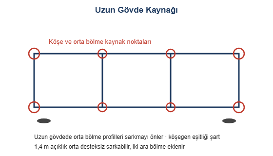 Uzun govde kaynagi cizimi