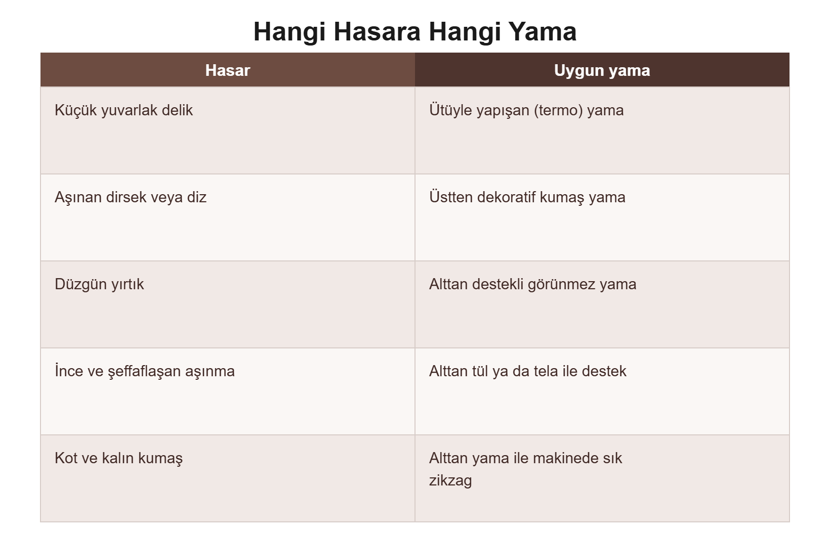 Hangi hasara hangi yama karşılaştırması