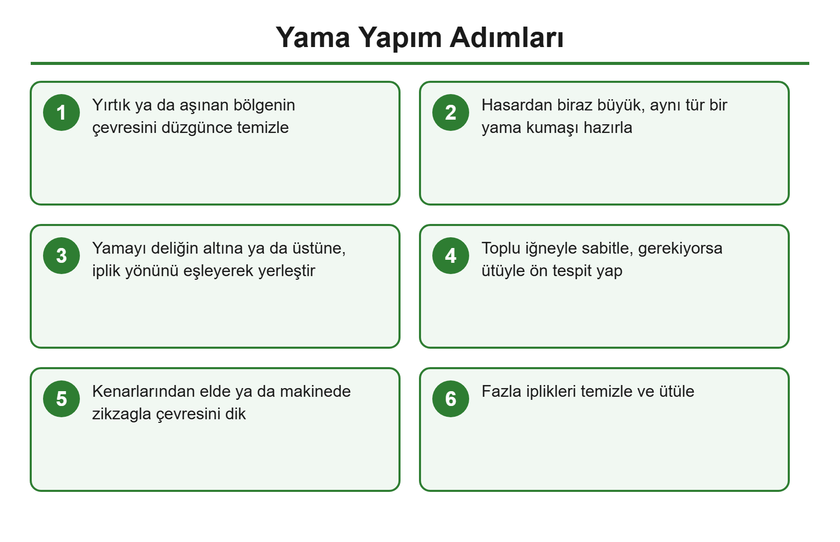Yama yapım adımları akış şeması