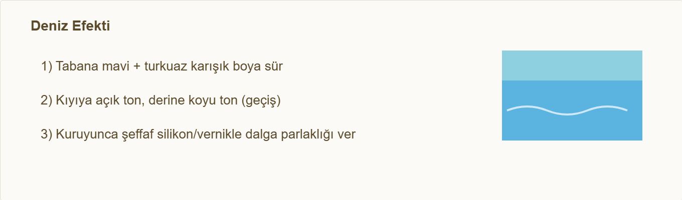yanardağ adası dioraması Çizim 3: Deniz renk geçişi ve parlaklık tekniği.