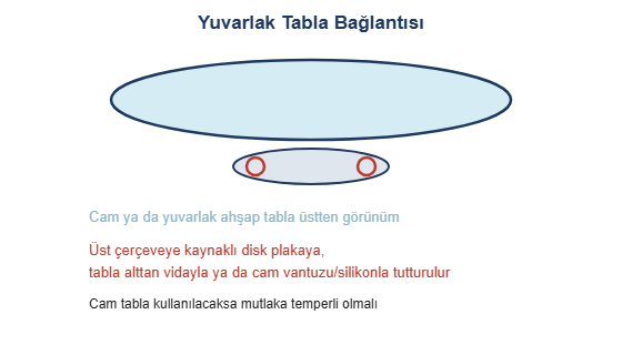 Yuvarlak tabla baglantisi cizimi