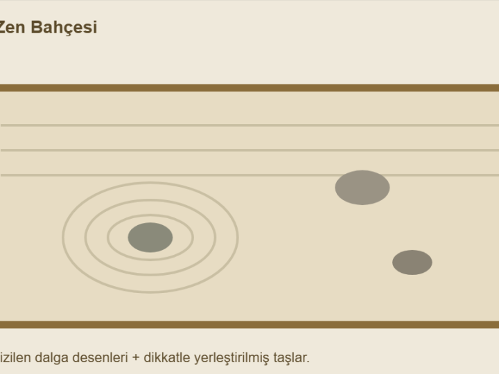 Masaüstü Zen Bahçesi Nasıl Yapılır? Kum ve Taş Dekor