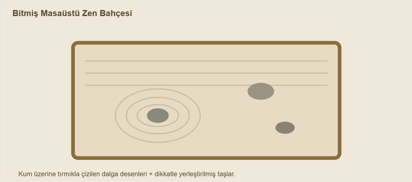 zen bahçesi maketi Çizim 1: Kum desenli ve taşlı zen bahçesi.
