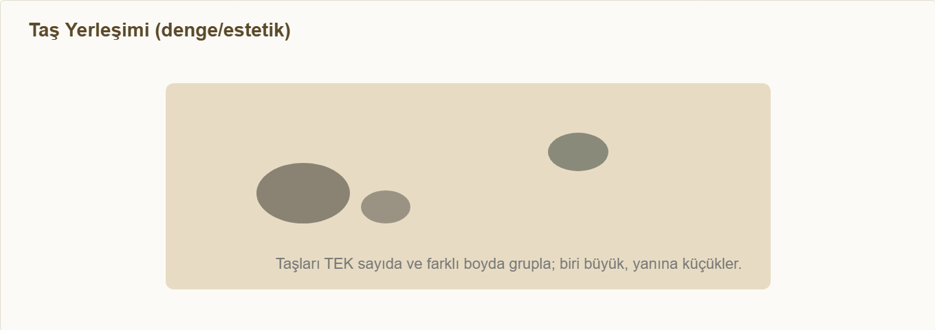 zen bahçesi maketi Çizim 3: Taşların dengeli (tek sayı) yerleşimi.