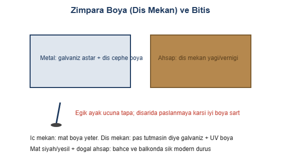 Zimpara boya ve bitis cizimi