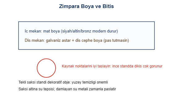 Zimpara boya ve bitis cizimi