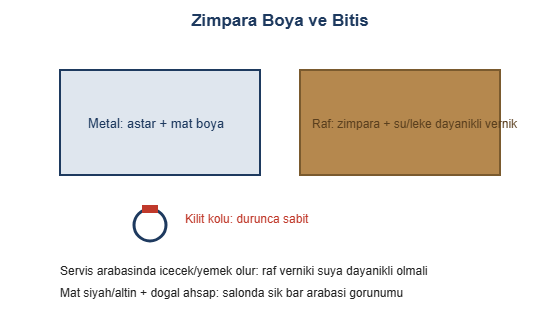 Zimpara boya ve bitis cizimi