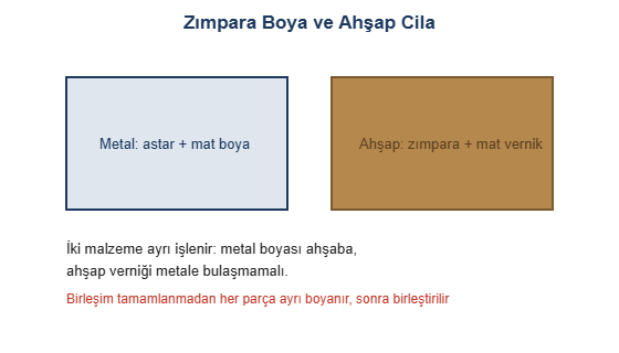 Zimpara boya ve cila cizimi