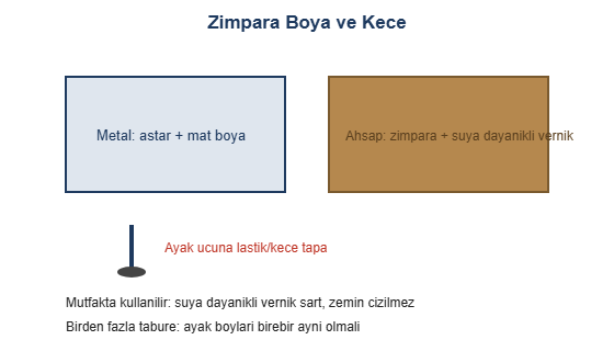 Zimpara boya ve kece cizimi