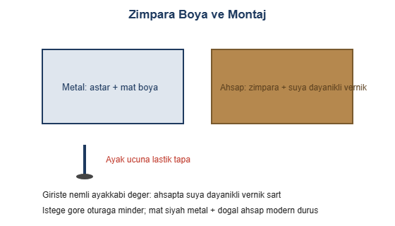 Zimpara boya ve montaj cizimi