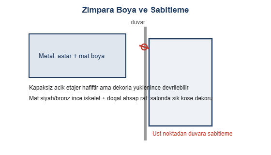 Zimpara boya ve sabitleme cizimi