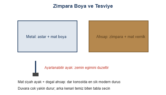 Zimpara boya ve tesviye cizimi