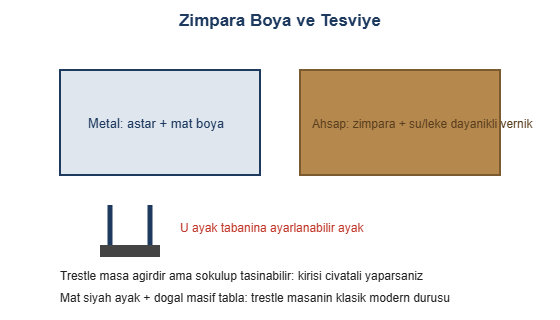 Zimpara boya ve tesviye cizimi